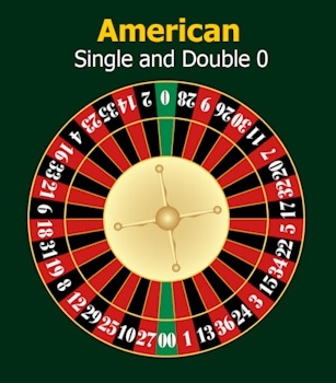 what are the roulette rules for the american wheel
