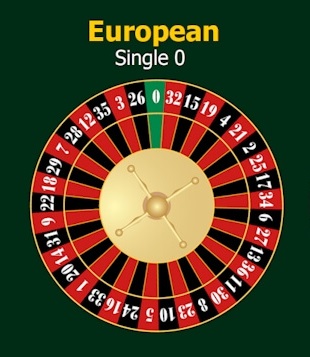 can you place straight up bets on the european wheel
